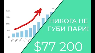 "Никога не губи пари" - преглед на портфолиото ми за м. Април 2024г. | Еп. #39