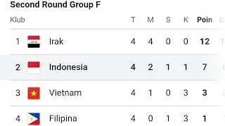 full time 🏆 Indonesia vs tanzania 0-0 🏆 hasil timnas Indonesia vs tanzania