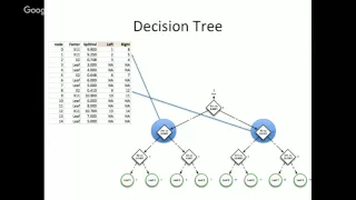 CS 7646: Decision Trees Part 2