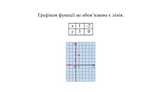 Алгебра. 7 кл. Урок 19 - Графік функції