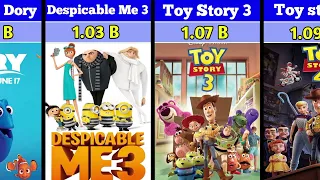 Top 20 Grossing Animation Films !! high Box office animated movies #animation #movies  #Cottonfilm