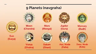 The Planets of Vedic Astrology. Vedic Astrologer Rishi decodes these Celestial Beings.