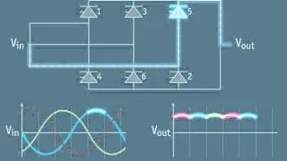 HVDC Concepts: section 3 - 6-pulse rectifier