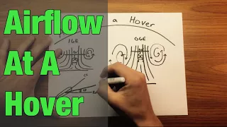 Airflow at a Hover in Helicopters