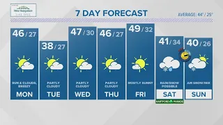 CONNECTICUT FORECAST - Midday March 6, 2023