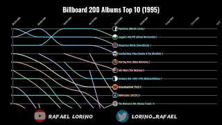 Billboard 200 Albums Top 10 (1995)