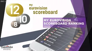 Eurovision 2021: ''My Eurovision Scoreboard'' Ranking (24.03)