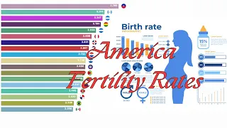 America Fertility Rates (History and Future)