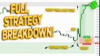 Trading Strategy You Cannot Afford to Miss!