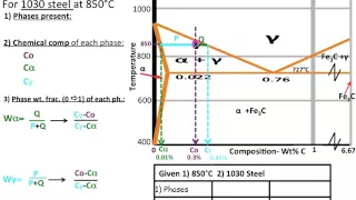 Muddiest Point Phase Diagrams IV: Fe-Fe3C (Steel) Calculations