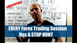 EVERY Forex Trading Session Has A STOP HUNT
