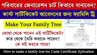 How to make Family Tree/ Blood Relation Certificate for Caste Certificate application | SC/ ST/ OBC