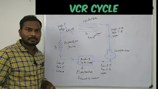 Vapour Compression Refrigeration System | VCR Cycle | How Vapour Compression Refrigeration Works |