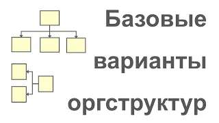 Базовые варианты организационных структур компаний