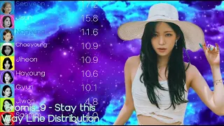 Fromis 9 - Stay This Way Line Distribution (+Color Coded Lyrics)