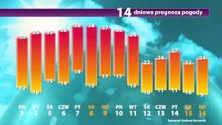 Sprawdź prognozę pogody na najbliższe 14 dni