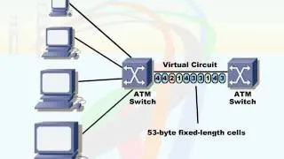 114   10  Transmission Protocols   12  ATM and Cell Switching