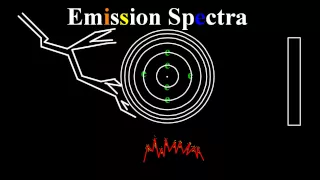 A.2.2 Distinguish between absorption and emission spectra and how each is produced IB Chemistry SL