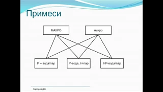 Лк11 Примеси в котле, теория продувки.