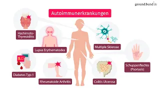 Was ist eine Autoimmunerkrankung?