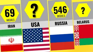 Olympic Medals By Country 2021