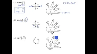 Alg2H - Unit 10.4 Evaluating Inverse Trig Functions