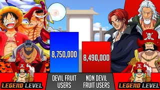 Devil fruit users Vs non devil fruit users  power level - one piece - SP Senpai 🔥