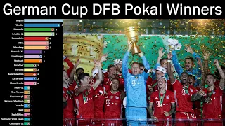 GERMAN DFB POKAL WINNERS 🇩🇪 All Cups 1935-2020, Football, History, Sports Stats, Germany, Free Video