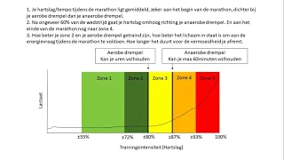 Zone 2 training en de aërobe drempel