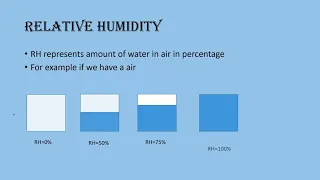 dry bulb wet bulb temperature and relative humidity