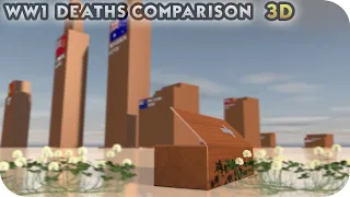 WORLD WAR I : Deaths Comparison per country (3D)