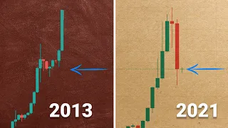 Is This Bitcoin Cycle Just Like 2013? | Here's What You Need To Know