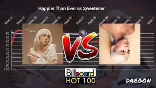 Happier Than Ever vs Sweetener: Billboard Hot 100 - Chart History (Era Battle)