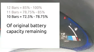 HOWTO: Read Nissan Leaf Gen1 Battery Health Display