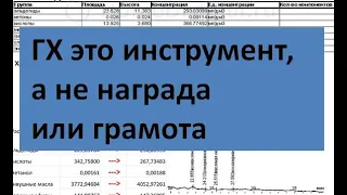 ГХ как инструмент винокура|Хроматограмма|самогоноварение для начинающих|азбука винокура