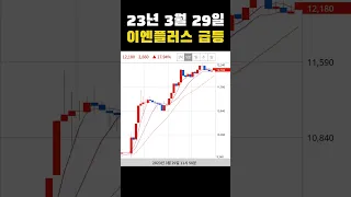 23년 3월 29일 이엔플러스 급등