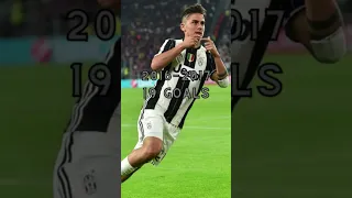 DYBALA'S GOALS BY YEARS 2011-2023 #shorts #sports #football #dybala #seriea