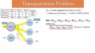 Transportation Problem - LP Formulation