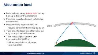 Understanding Meteor Burst