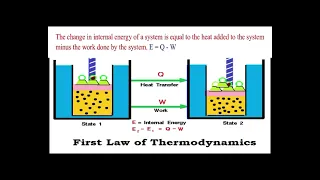 Thermodynamic Work