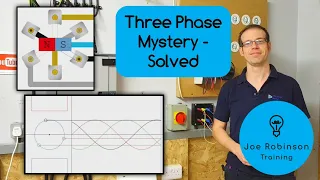 Three Phase Mystery Solved, No Neutral Required in a Balanced Load?