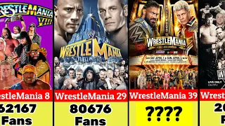 Every WWE WrestleMania (1-40) Crowd Attendance 1985 to 2024