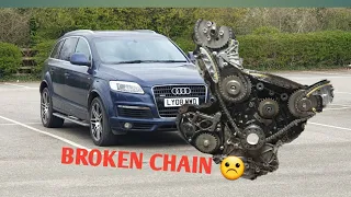 I bought a broken Audi Q7 4.2 V8 TDI.  It works now 🙂