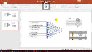 Tutorial cara membuat ARC (Activity Relationship Chart)