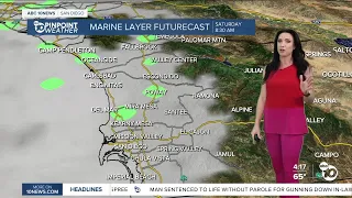 ABC 10News Pinpoint Weather with Meteorologist Megan Parry