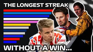F1 - The Longest Streak Without a Win