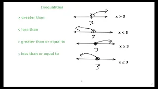 Mastering Inequalities: A 6th Grade Guide to Math Excellence