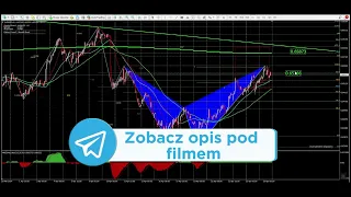 Szykują się duże spadki na Kangurze. Pytanie z jakiego poziomu ??? analiza AUDUSD 28-04-2024