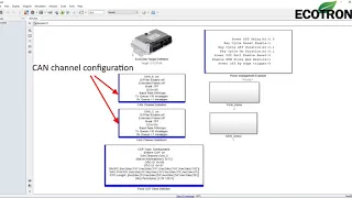 Ecotron VCU Toolchain