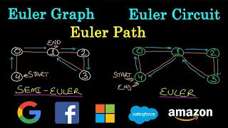 Euler Graph | Euler Circuit | Euler Path | Eulerian Graph | Semi Eulerian Graph | Algorithm | CODE